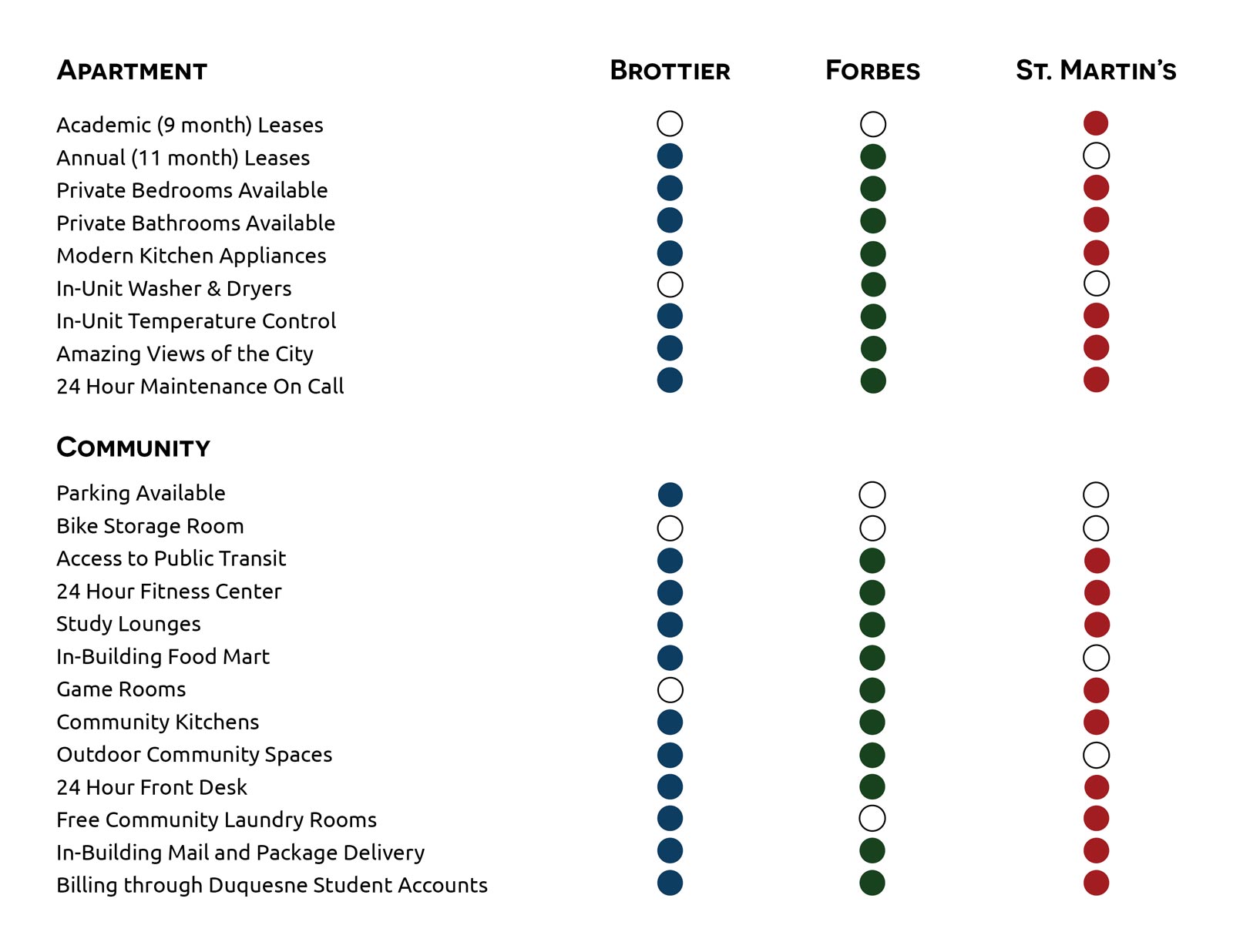 Compare Properties Graphic